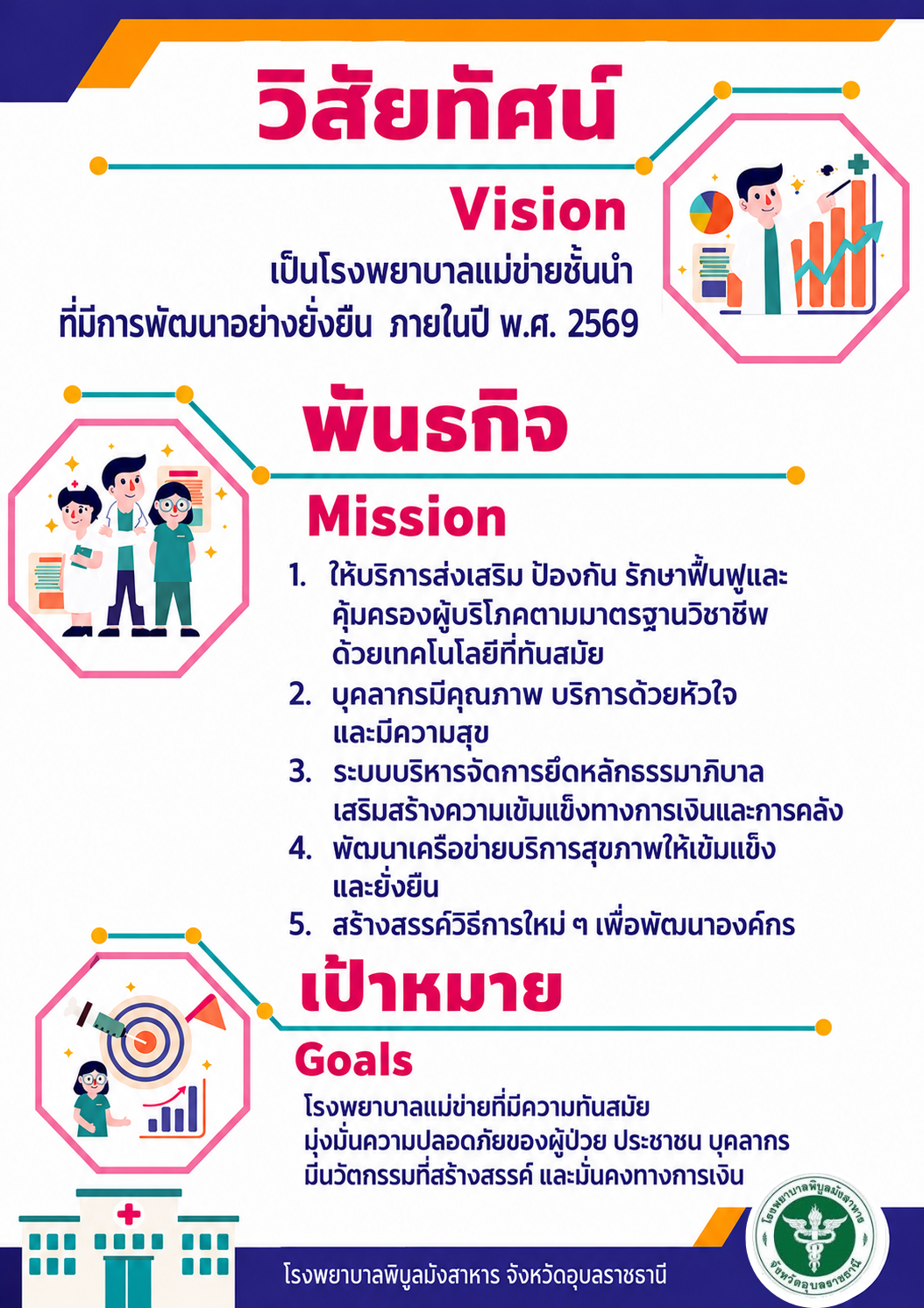 วิสัยทัศน์ / พันธกิจ รูปที่ 2