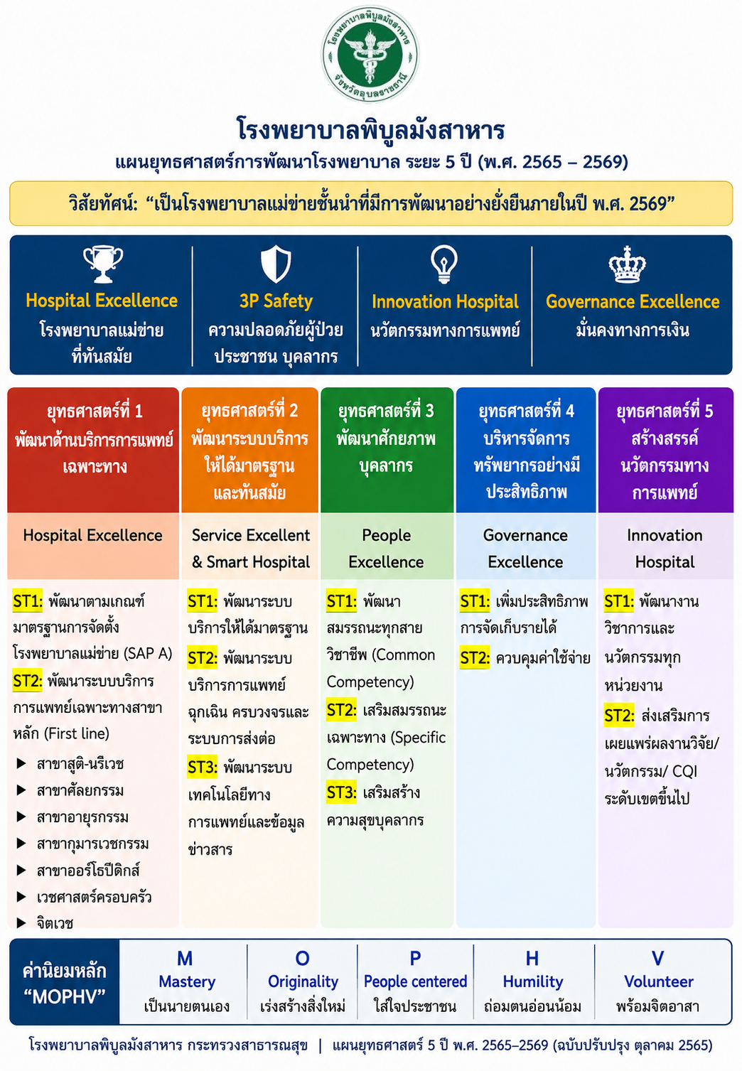 วิสัยทัศน์ / พันธกิจ รูปที่ 3