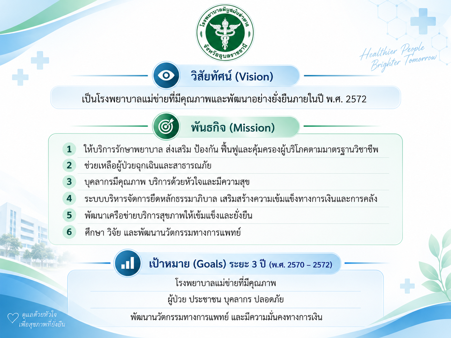 วิสัยทัศน์ / พันธกิจ รูปที่ 2