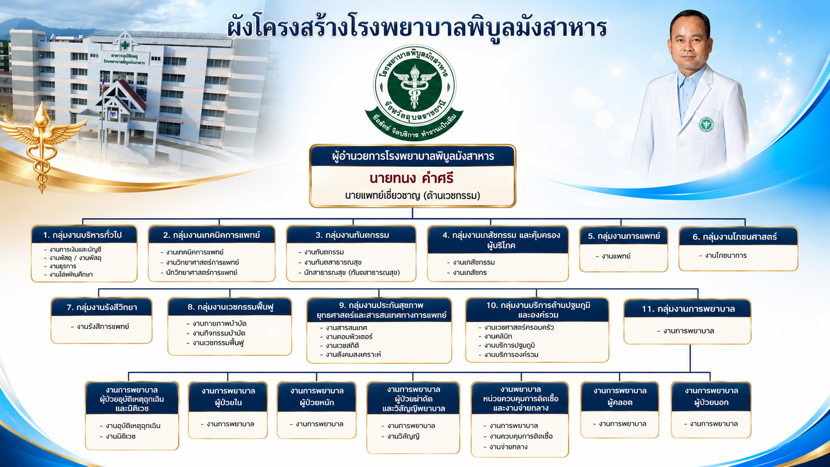 โครงสร้างหน่วยงาน 1